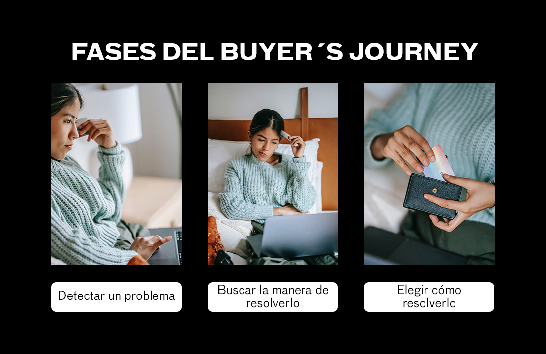 ¿Qué Es El Buyer Journey Y Cómo Puedes Diseñar Uno?